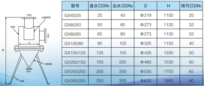 旋流除砂過濾器