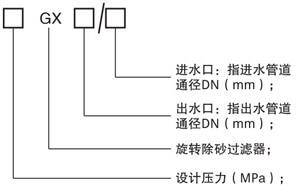 旋流除砂過濾器